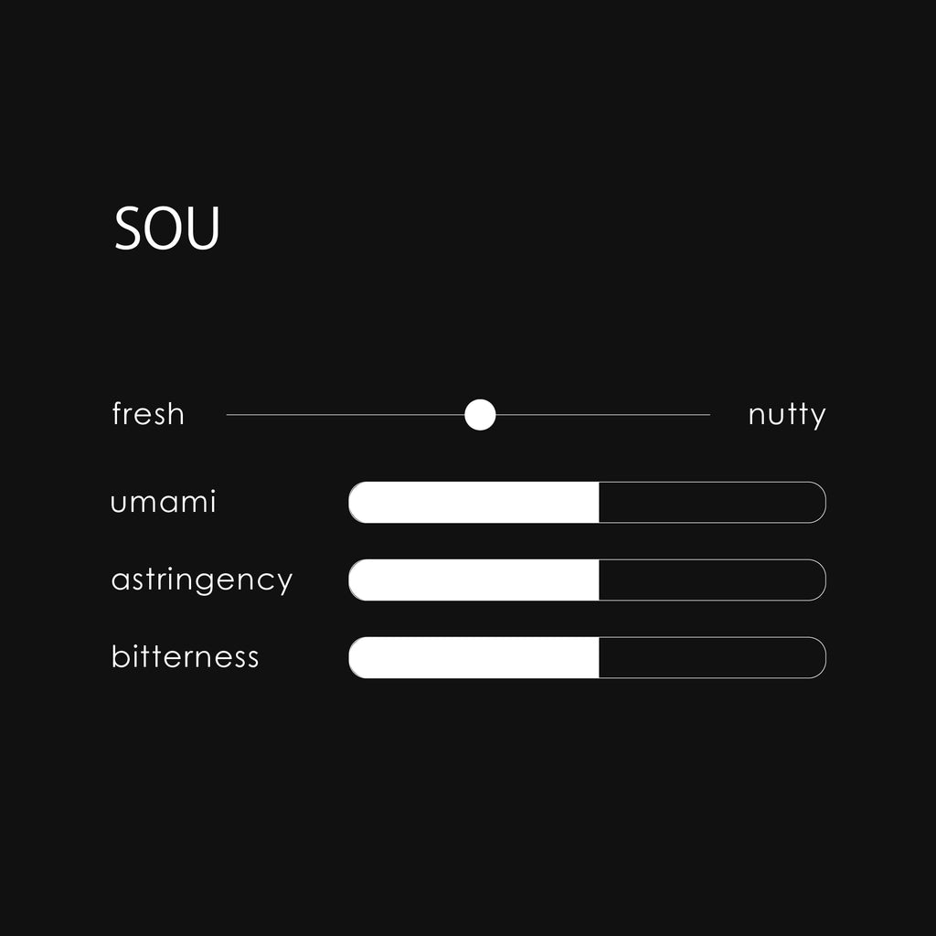 Source